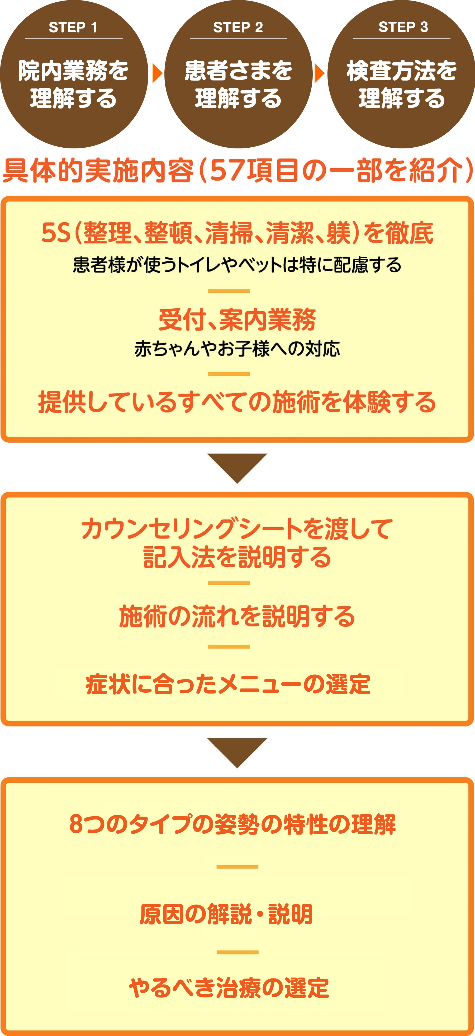 施術風景（SP用）